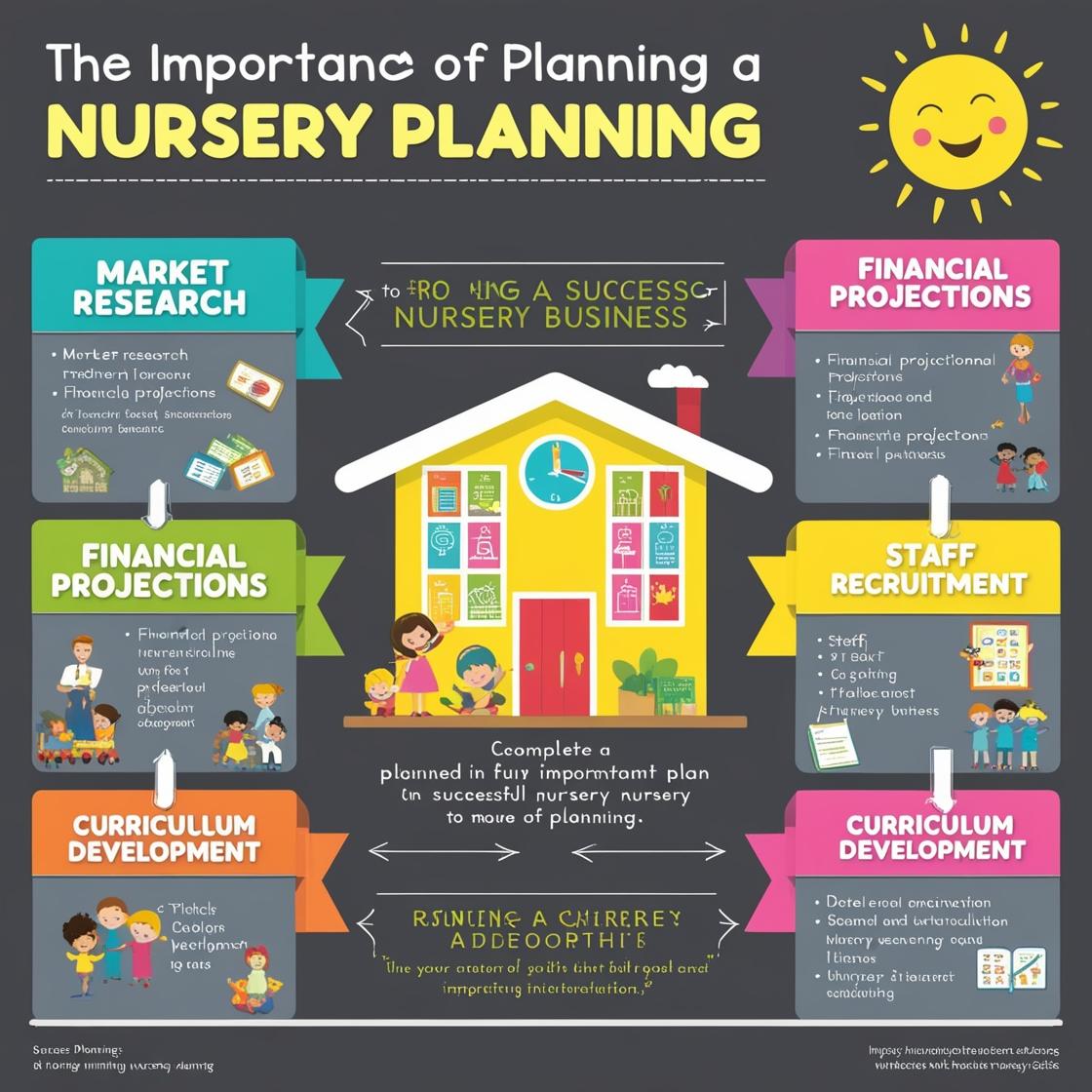 The Importance of Planning in Running a Nursery Business