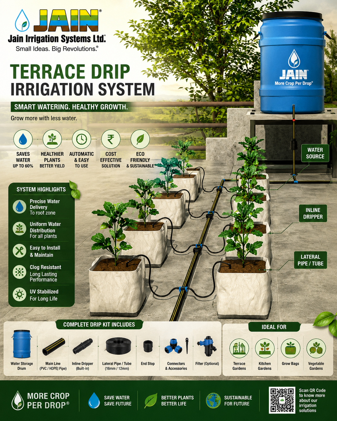 Online Drip Irrigation System — Lateral fitted with external on-line drippers for orchards and widely spaced crops