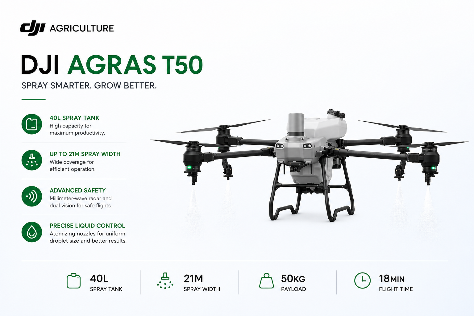 DJI Agras T50 Spray Drone — Heavy-lift agricultural drone for spraying and spreading, drones & precision agriculture